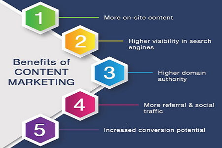 content marketing, content creation Staff